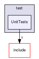 test/UnitTests