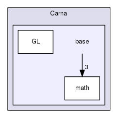 include/Carna/base