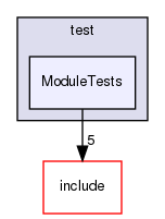 test/ModuleTests