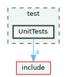 test/UnitTests