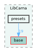include/LibCarna/presets