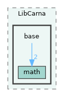include/LibCarna/base