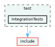 test/IntegrationTests