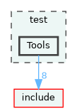 test/Tools