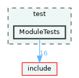 test/ModuleTests