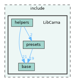 include/LibCarna