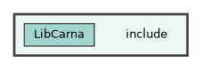 include